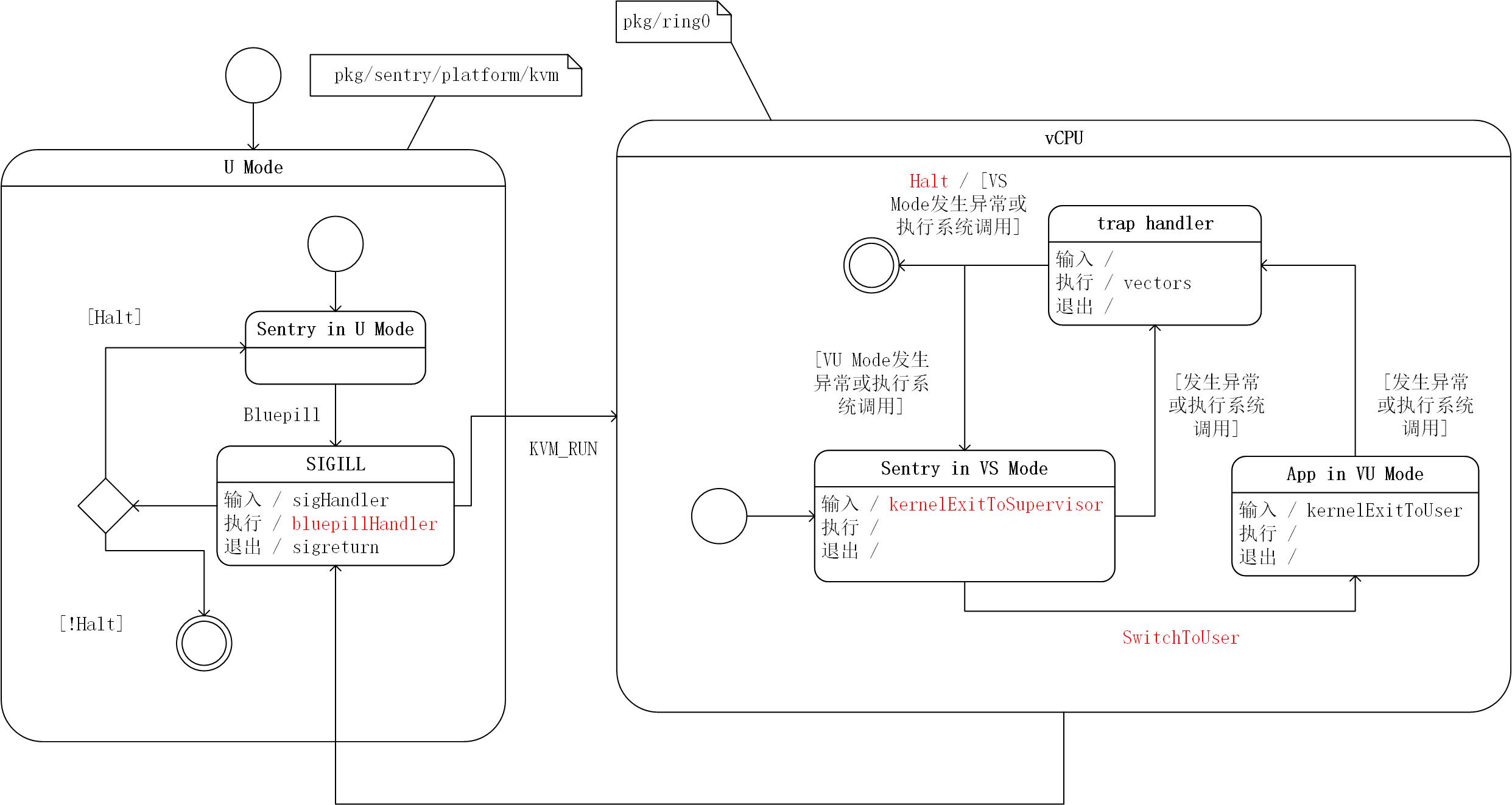 bluepill状态机图.jpg